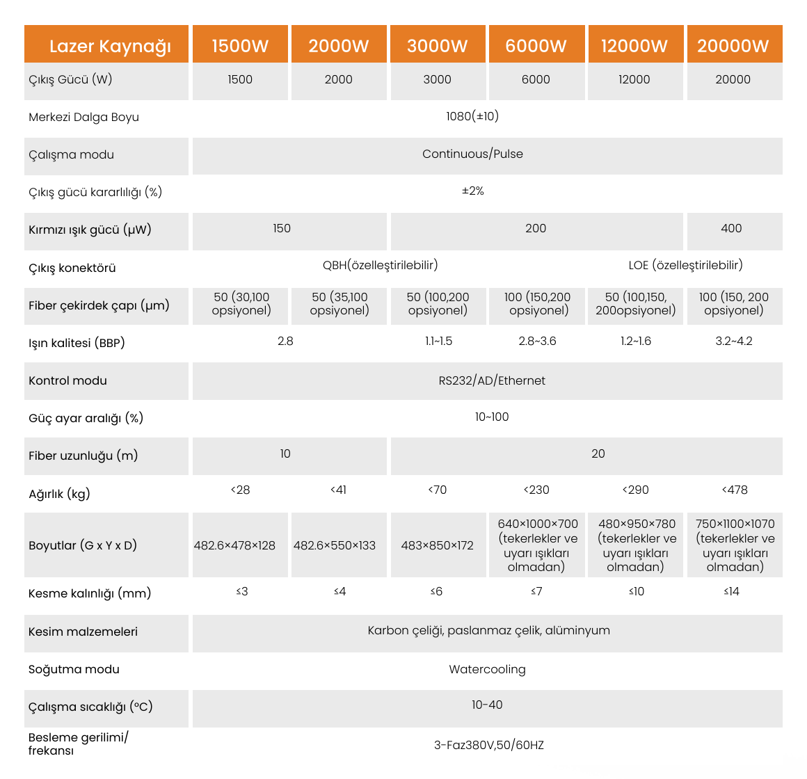 katalog-guc-tablosu.png
