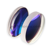 Optik (Lensler)