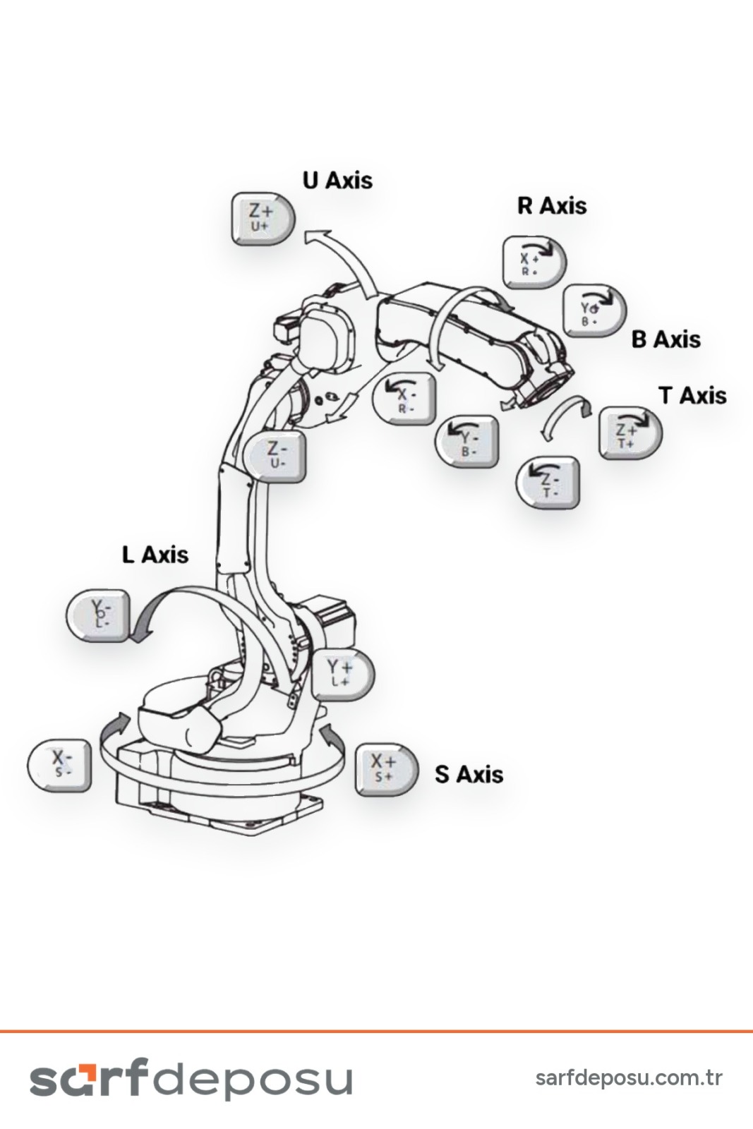 RG-W1500A Robotik Fiber Lazer Kaynak Makinesi - 5